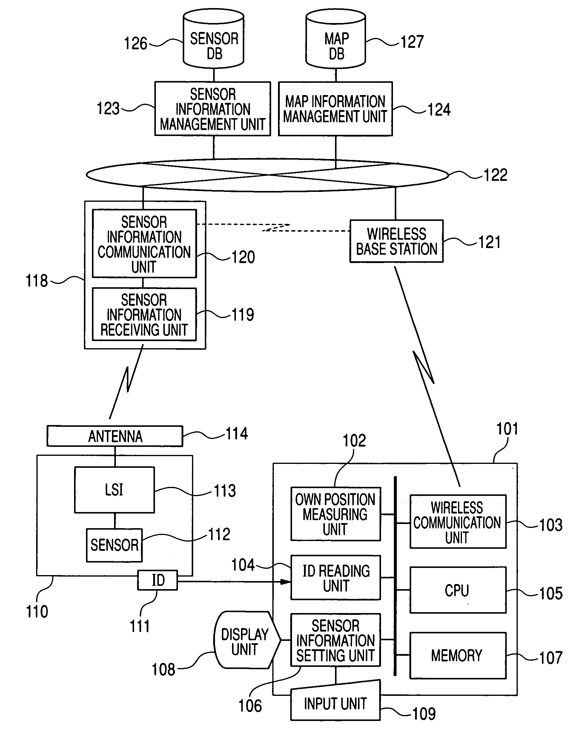 Sensor network system