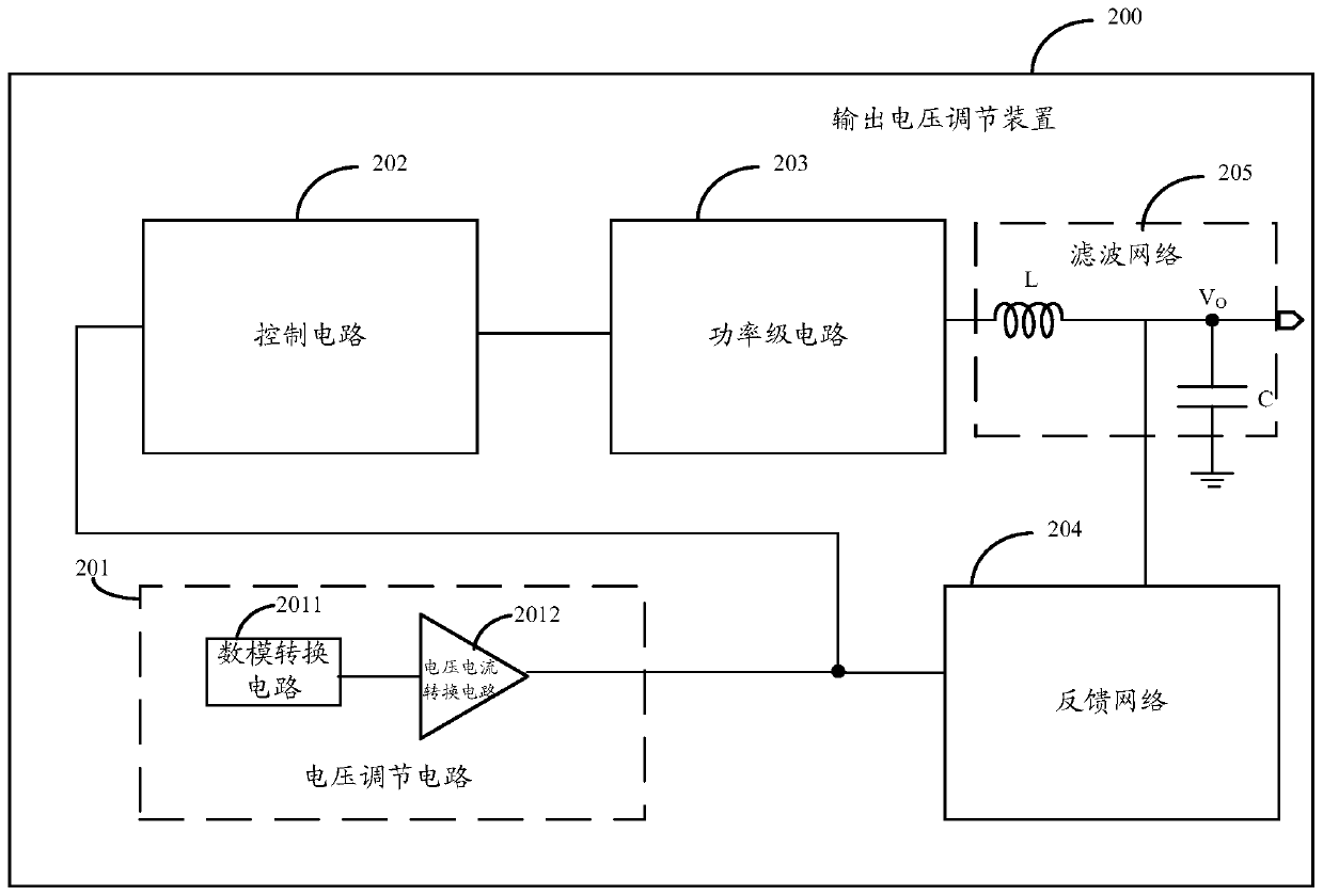 Output voltage regulation device and method