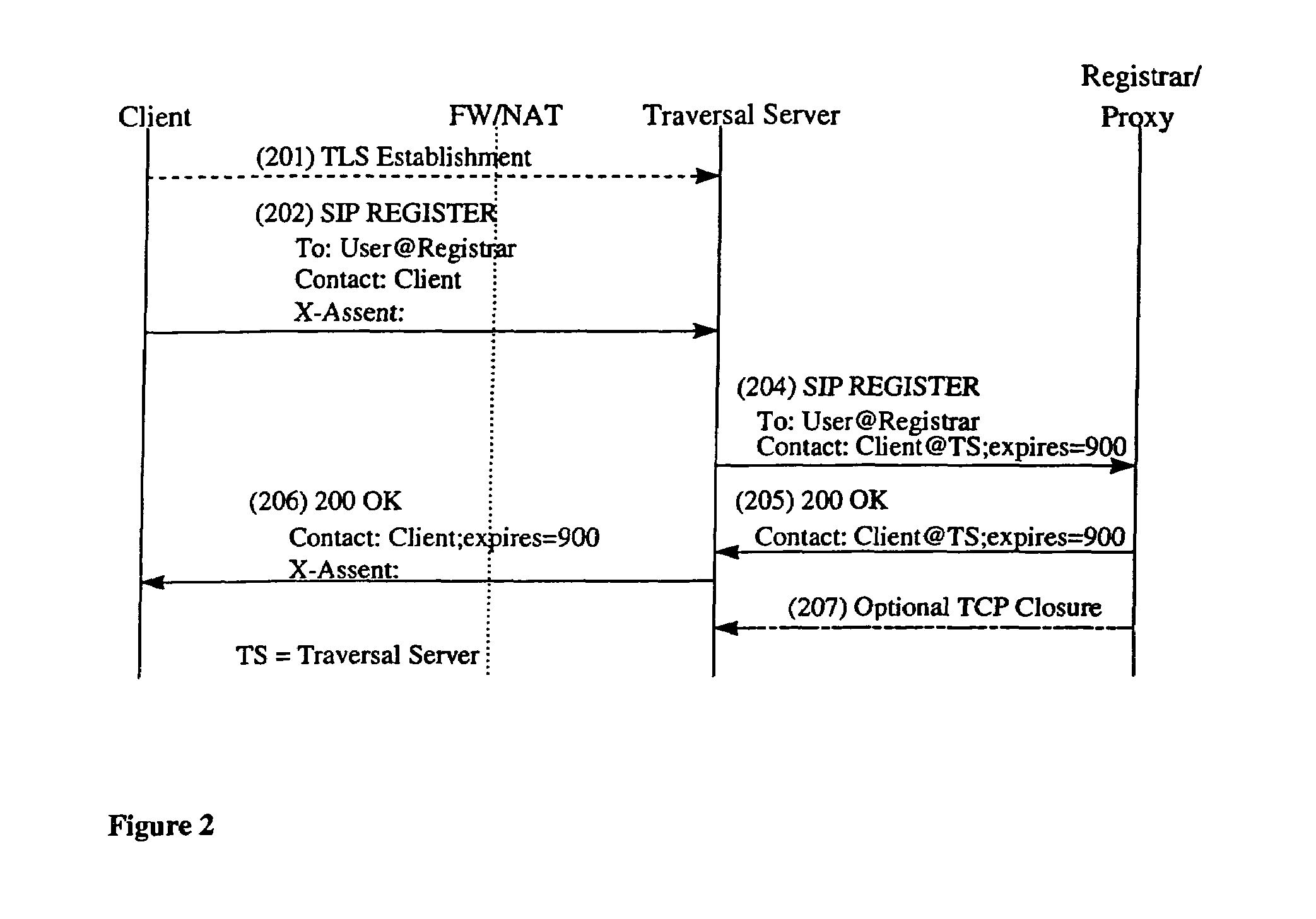 Communication systems for traversing firewalls and network address translation (NAT) installations