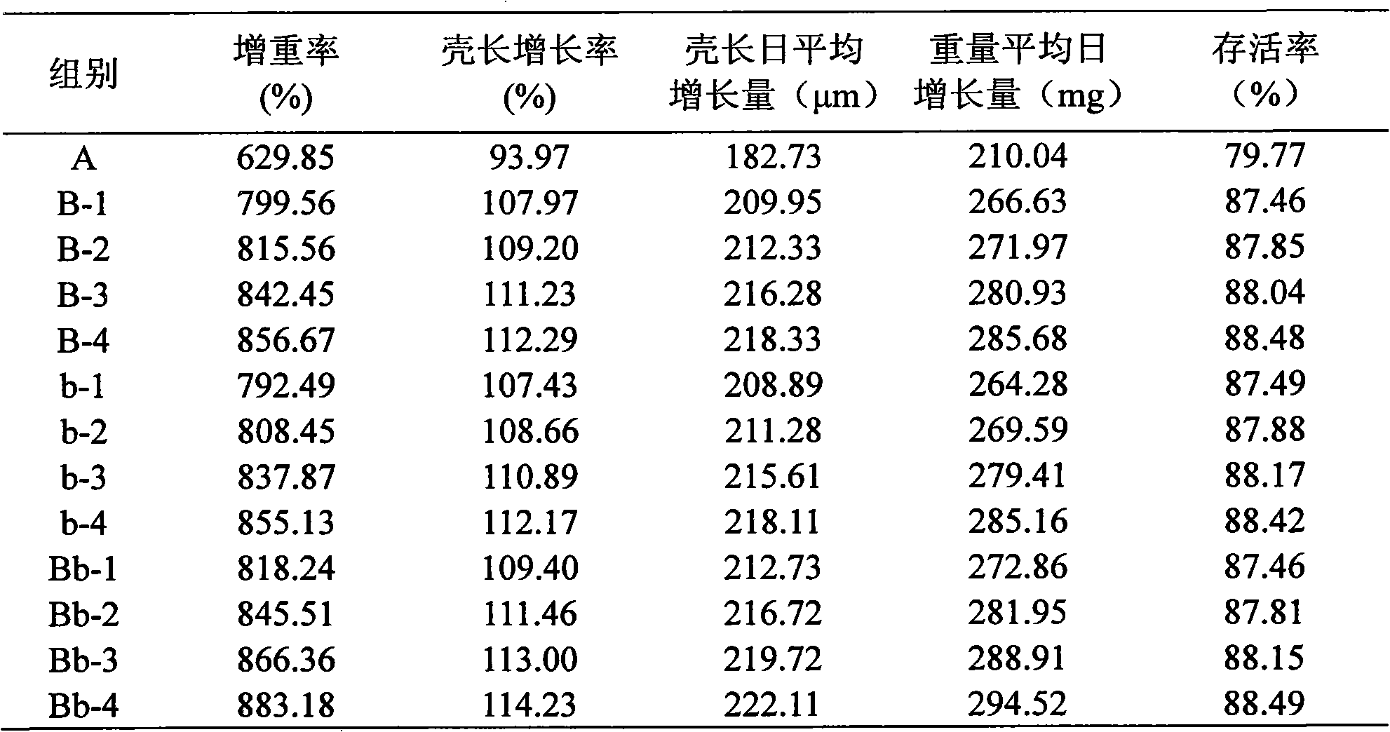 Water-saving haliotis diversicolor aquatilis cultivation method