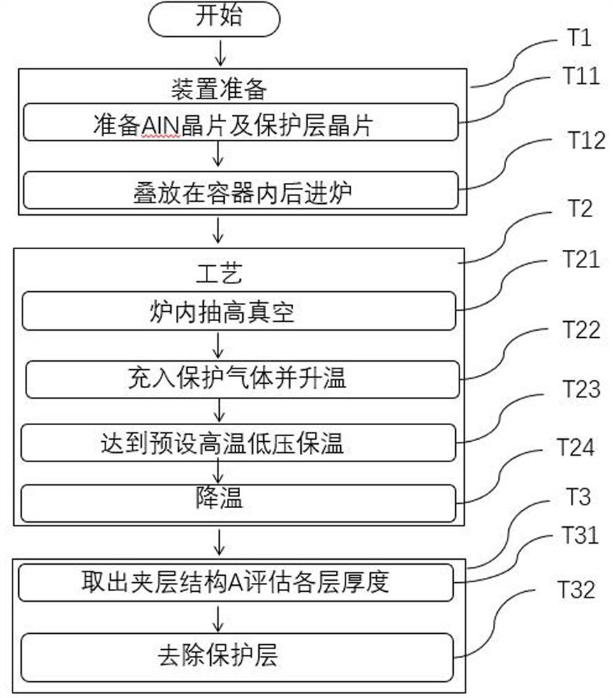 Method for improving ultraviolet transmittance of aluminum nitride wafer