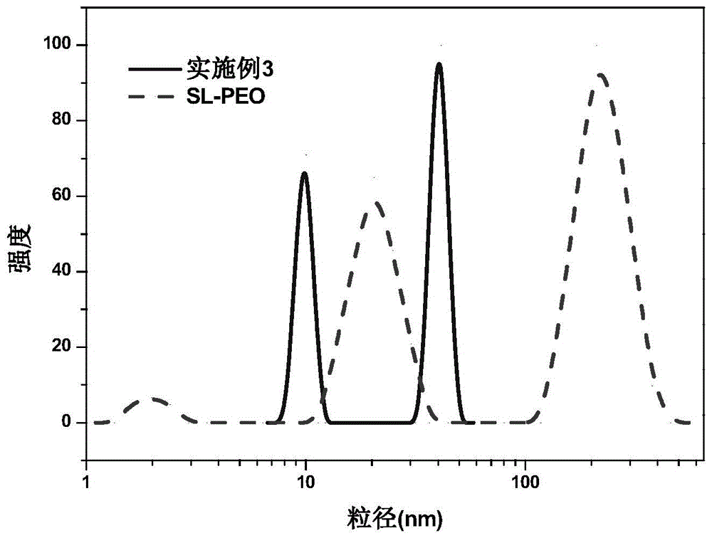 Lignin-based anion-cation type high-molecular surface active agent and preparation method thereof