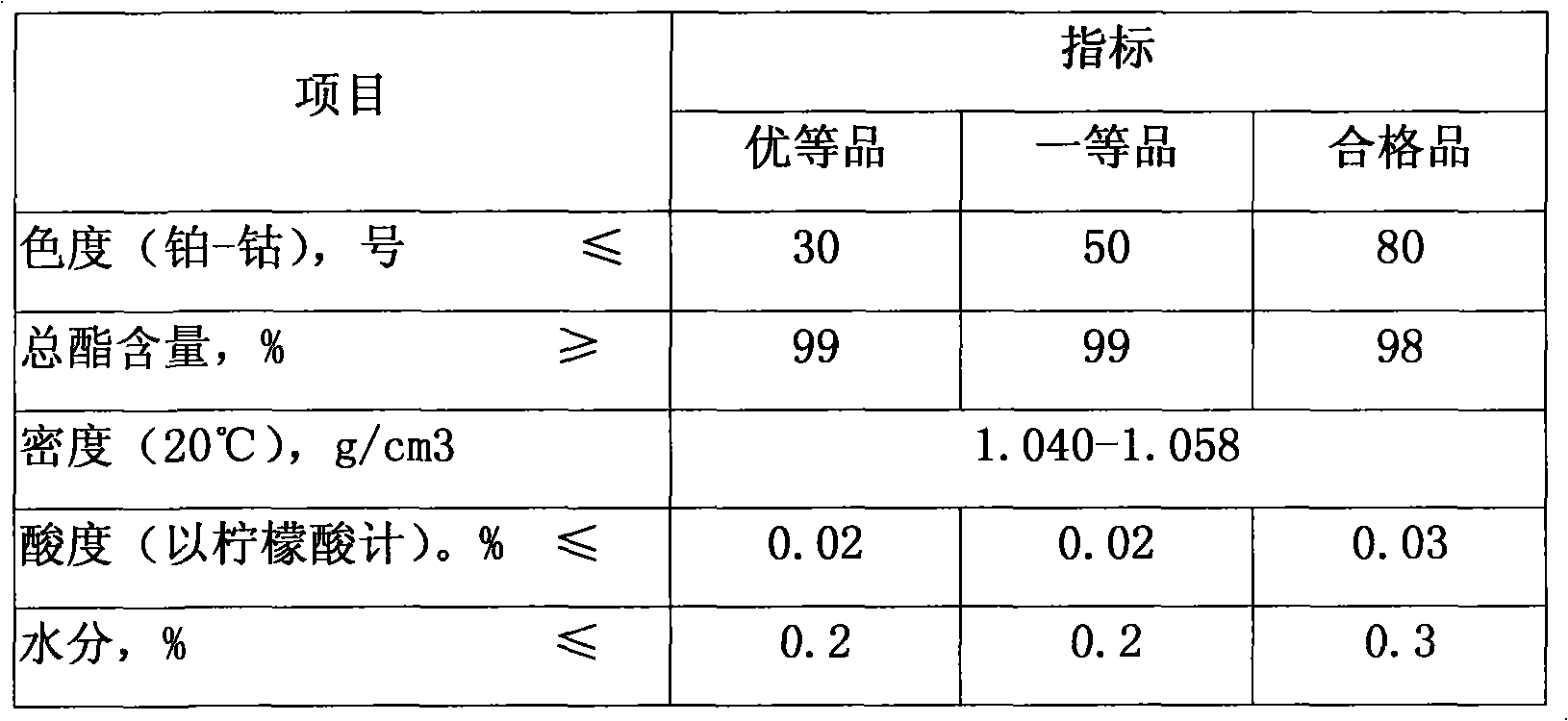 Semi-continuous production process for acetyl tributyl citrate