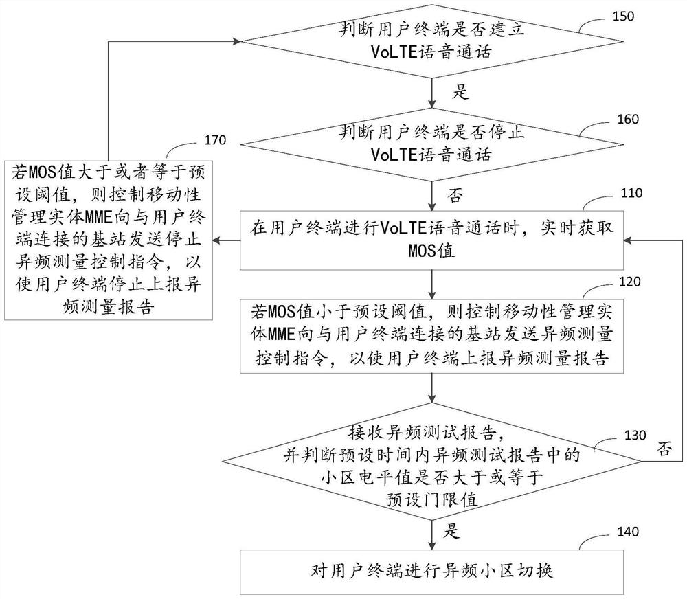 Cell switching method and apparatus, and computing device