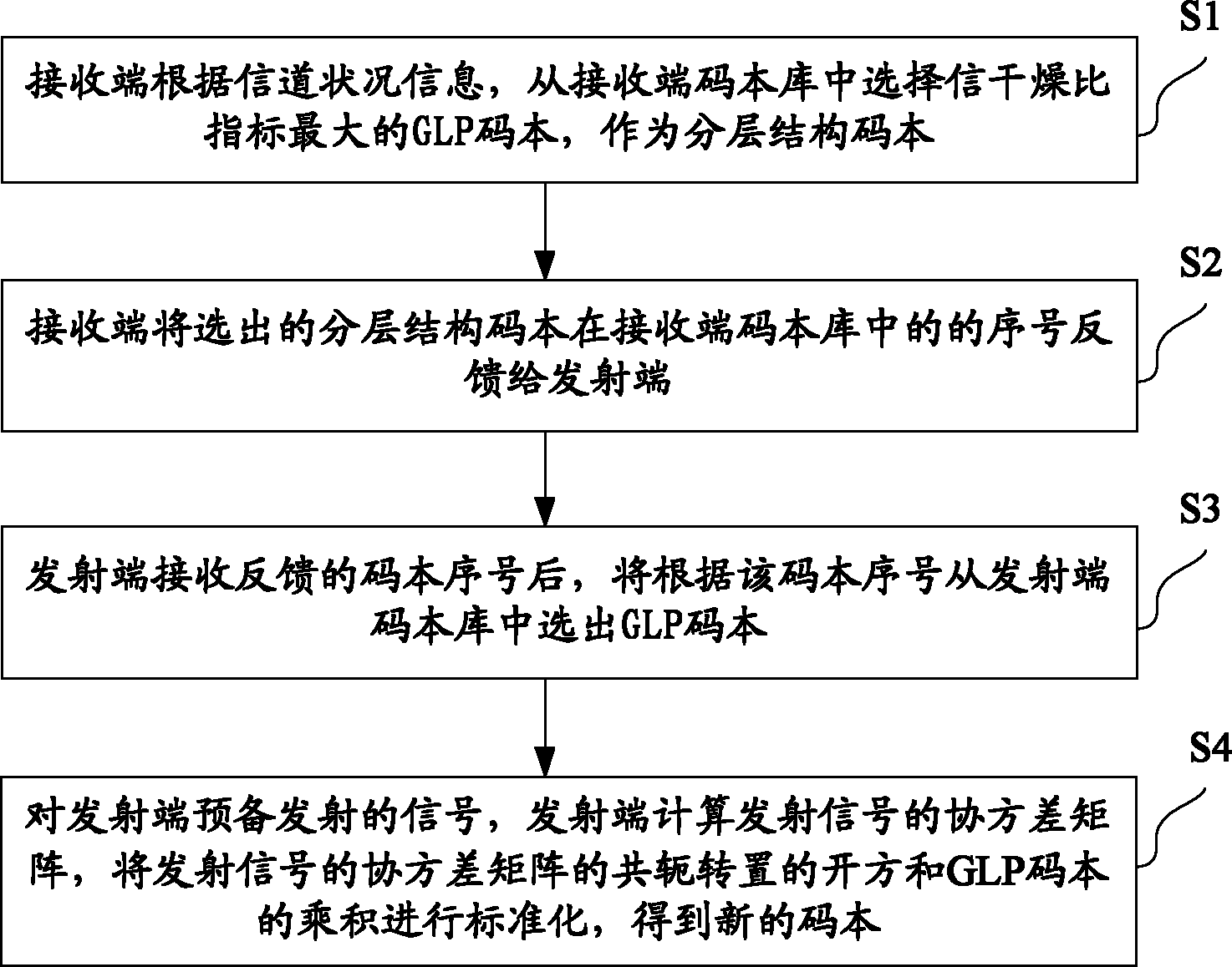 Method for eliminating spatial correlation of transmitting end channel