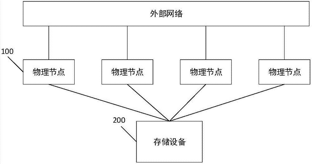 NAS storage system