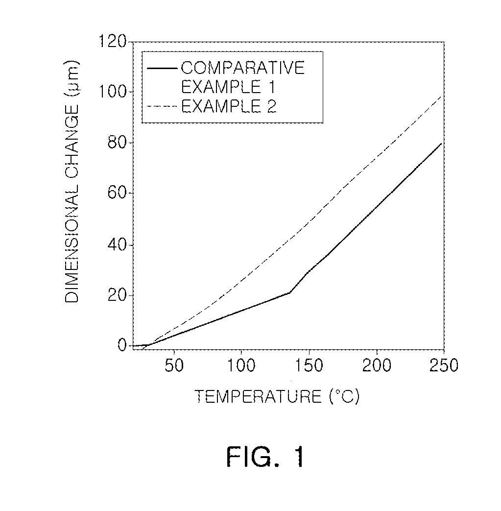 Composition and cured article comprising inorganic particles and epoxy compound having alkoxysilyl group, use for same, and production method for epoxy compound having alkoxysilyl group