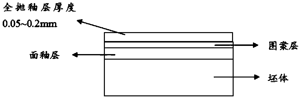 Colorful double-layer bottom blank soft light polished crystal marble and preparation method thereof