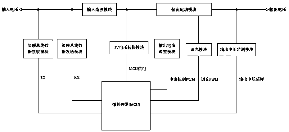 Cascaded bus dimming driver