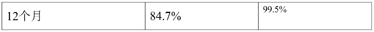 Preparation method for enabling 3-methyl-2-butene-1-alcohol to be synthesized into 3-methylcrotonaldehyde catalyst