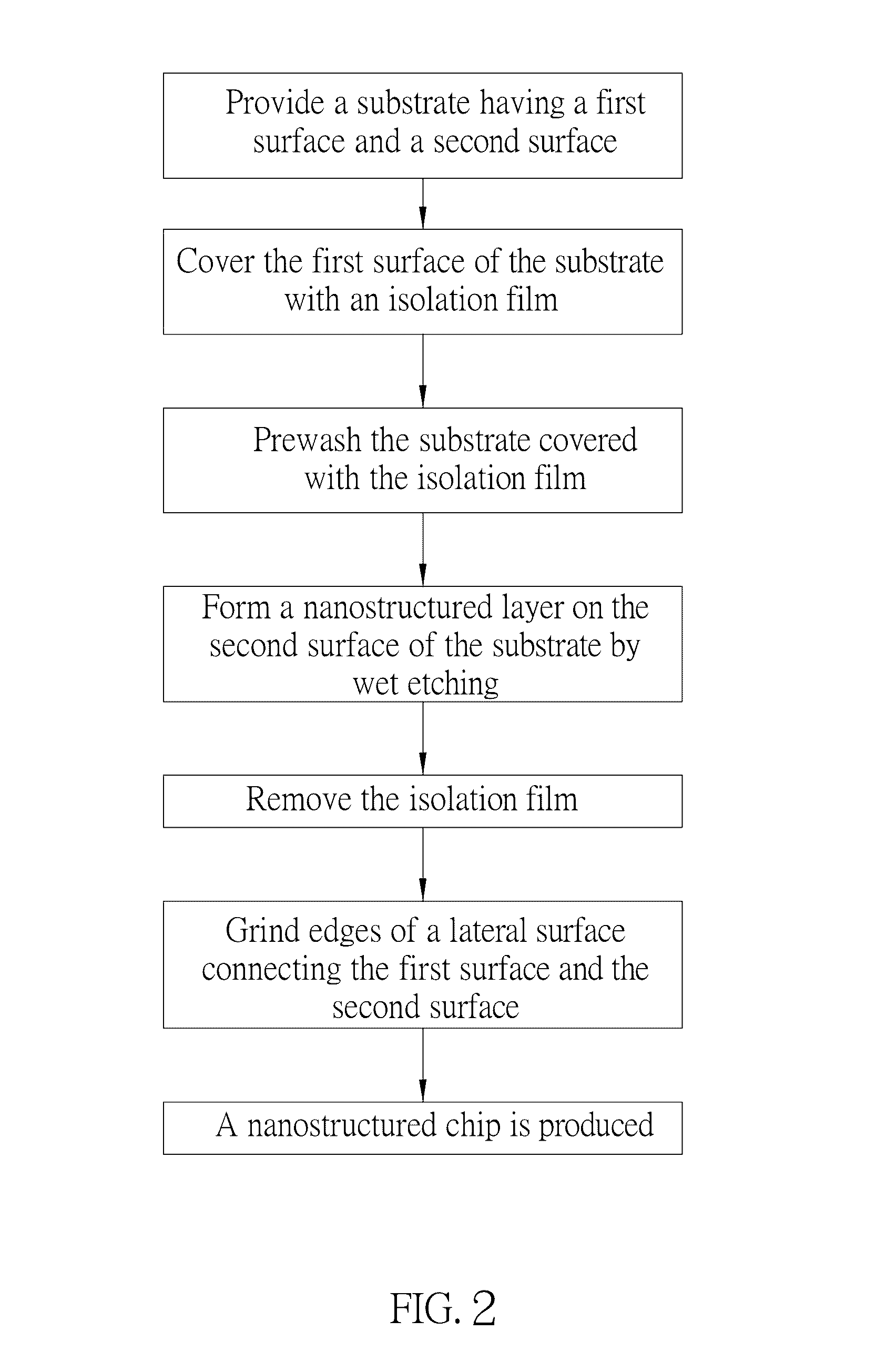 Nanostructured chip and method of producing the same