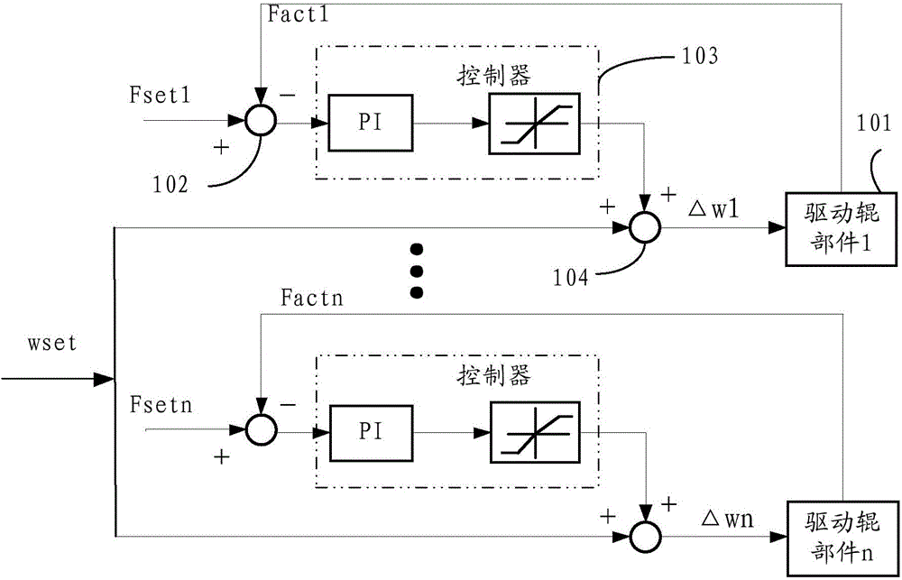 Continuous-casting withdrawal and straightening unit system and load distributing method