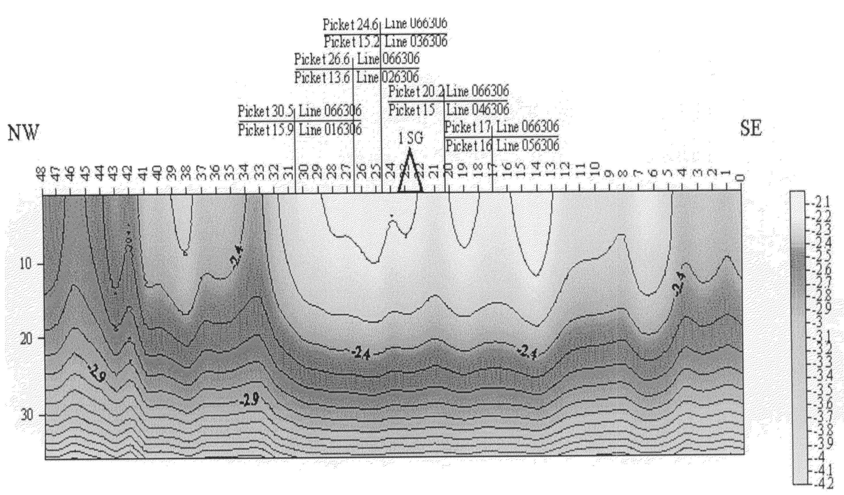 Method for quantitative separation of electromagnetic induction and induced polarization effects