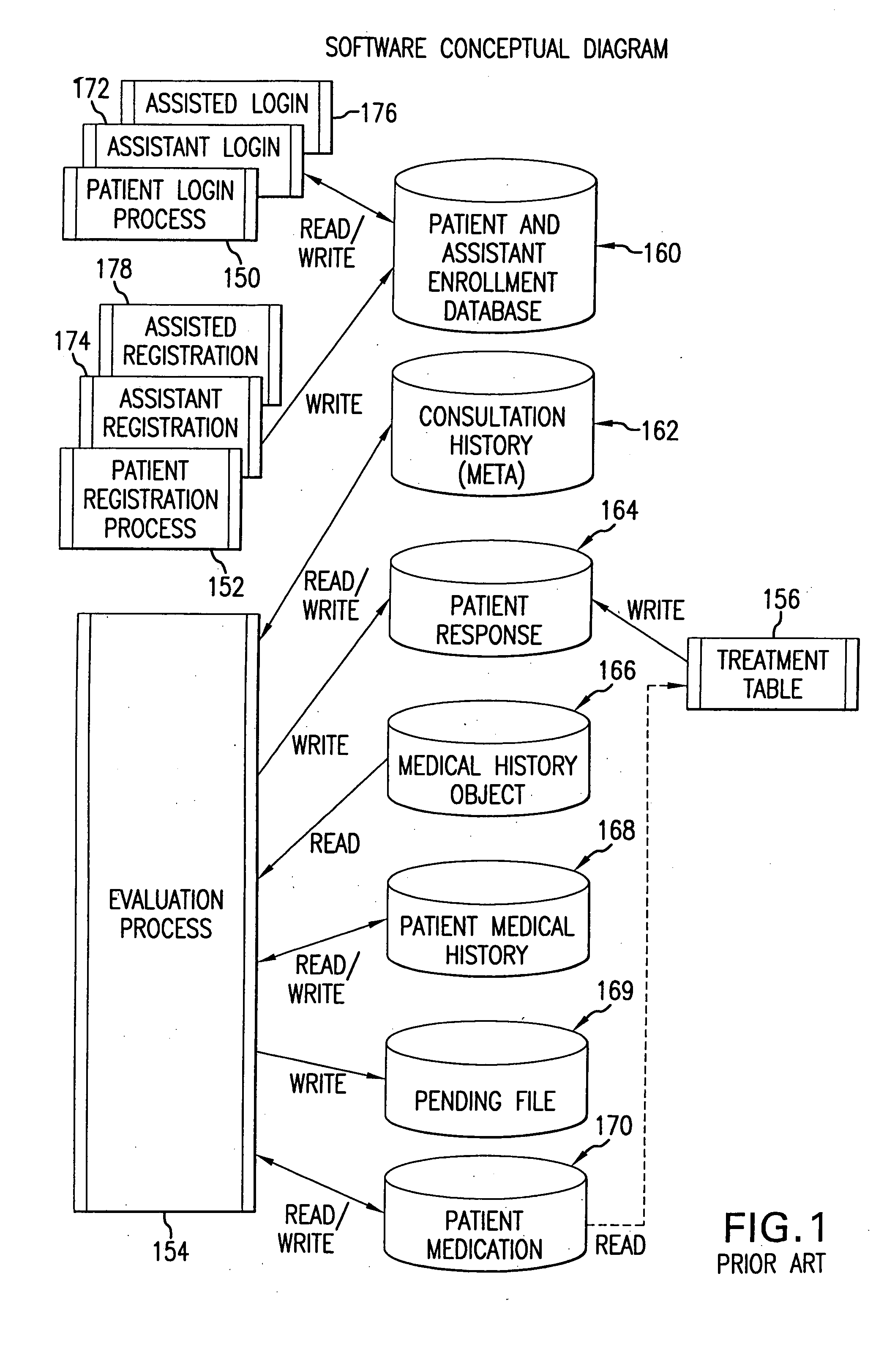 Computer assisted and /or implemented process and system for conducting searches in healthcare provider medical information portals