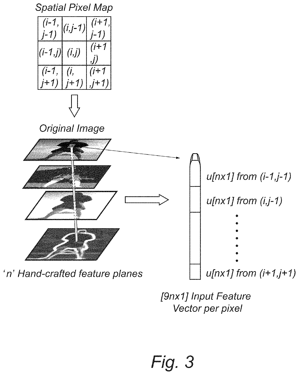 Methods and systems for providing fast semantic proposals for image and video annotation