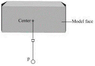 Full-automatic texture mapping method based on vehicle-mounted laser measurement system