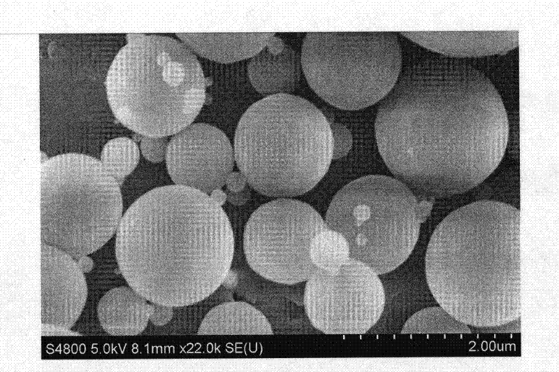 Nano-spherical mesoporous organic metal catalyst, preparation method and application thereof