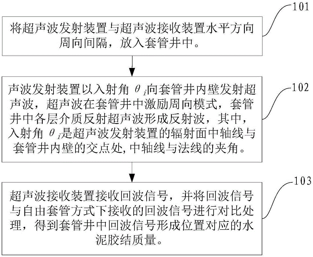 Method for evaluating cement bond quality of two interfaces of cased well