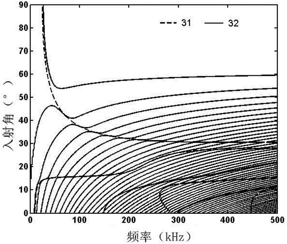 Method for evaluating cement bond quality of two interfaces of cased well