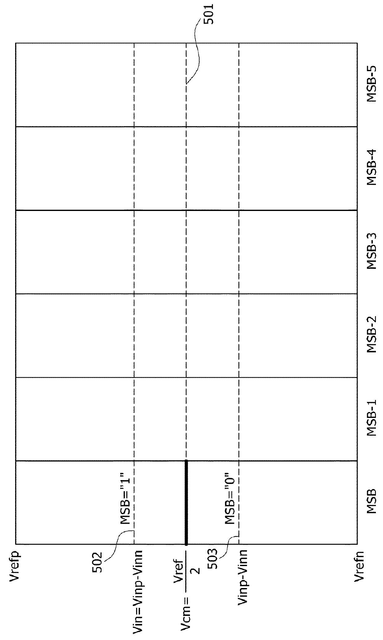 Successive approximation register analog-digital converter having a split-capacitor based digital-analog converter