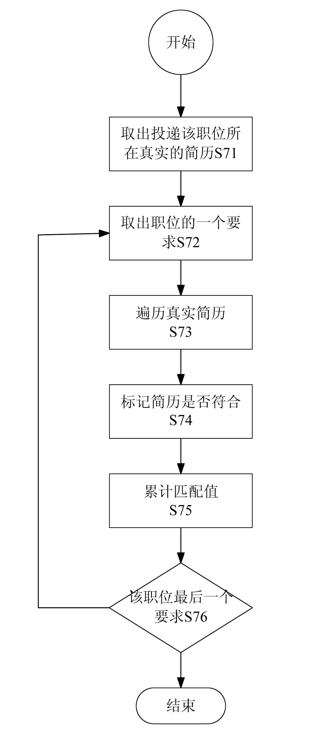 Job seeker resume recommendation processing method and system