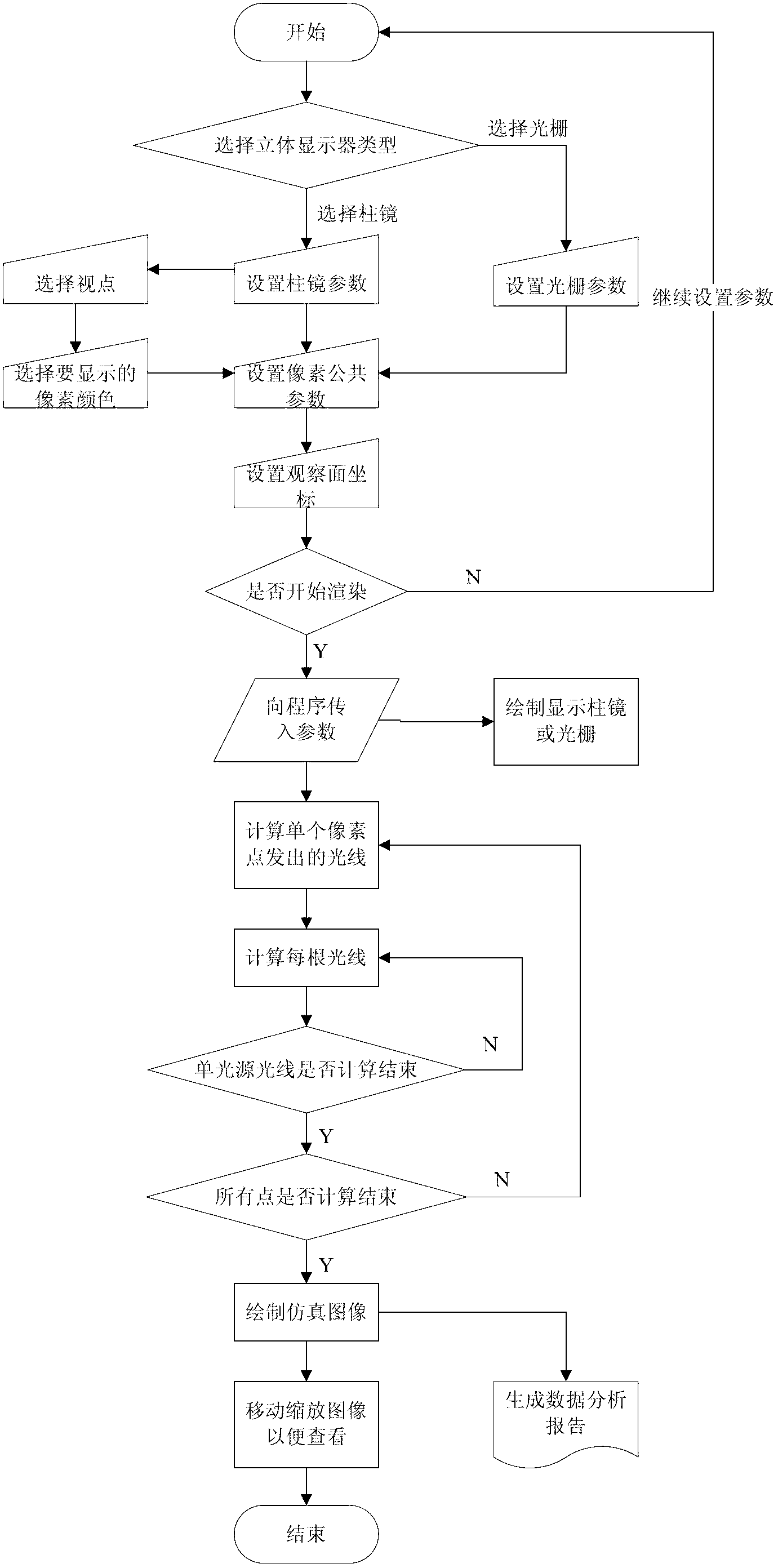 Multi-viewpoint pixel light emitting simulation method for three-dimensional display