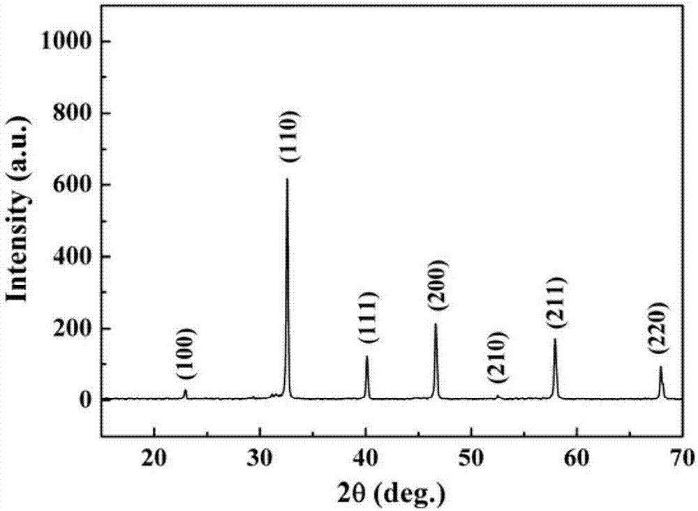 Lead-free low-loss high-energy-density ceramic material and preparation method thereof