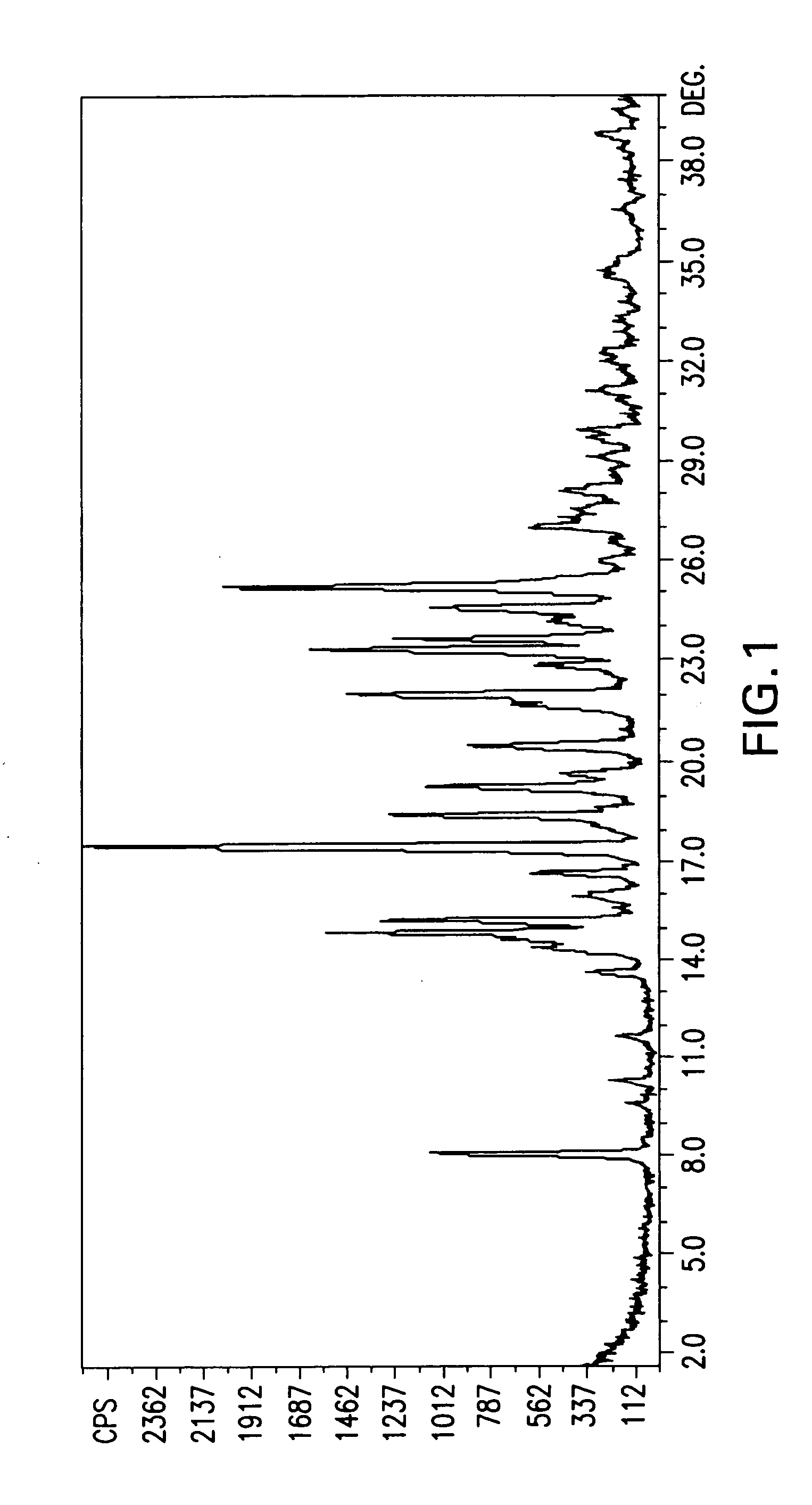 Solid forms comprising (+)-2-[1-(3-ethoxy-4-methoxyphenyl)-2- methylsulfonylethyl]-4-acetylaminoisoindoline-1,3-dione, compositions thereof, and uses thereof