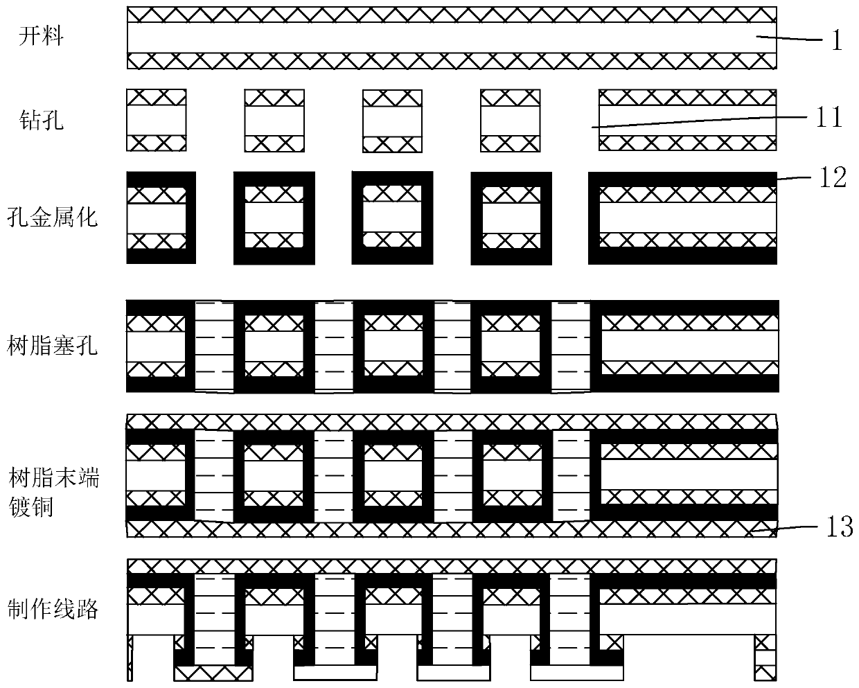 Blind buried hole printed circuit board and manufacturing method thereof