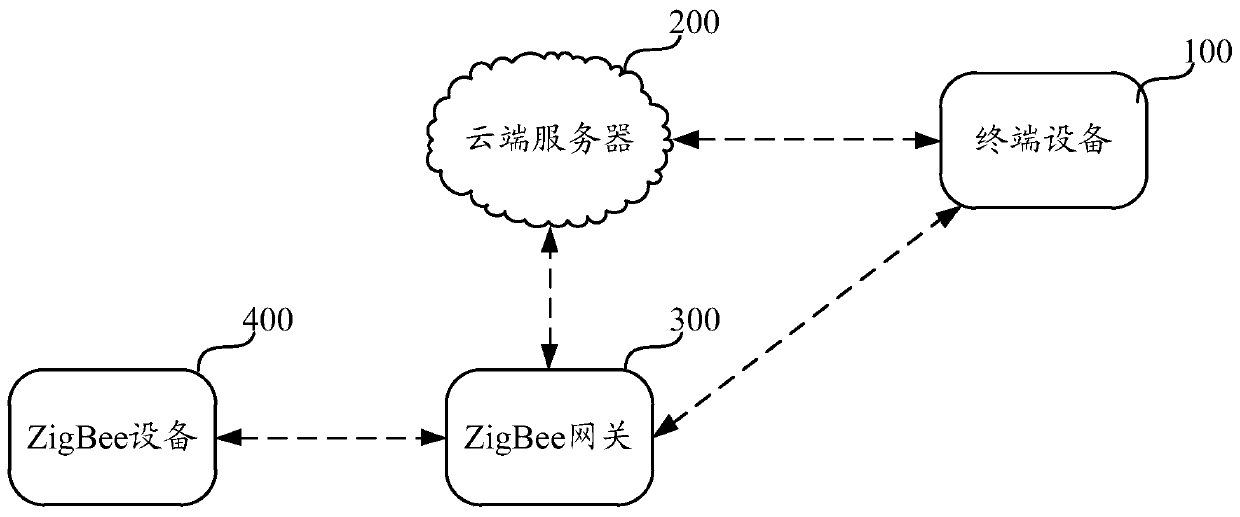 Method and device for identifying offline state and online state of ZigBee equipment