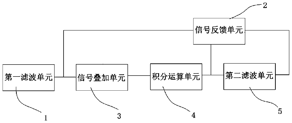 Signal integral deviation removing method and system and electronic device