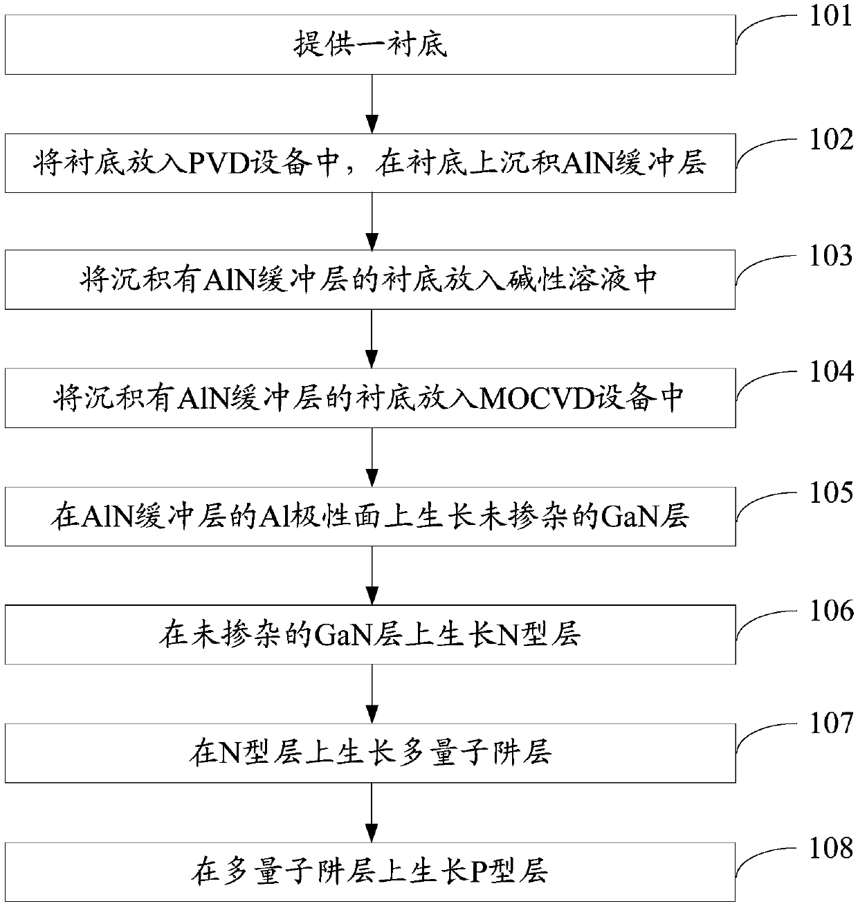 Manufacturing method of light-emitting diode epitaxial wafer