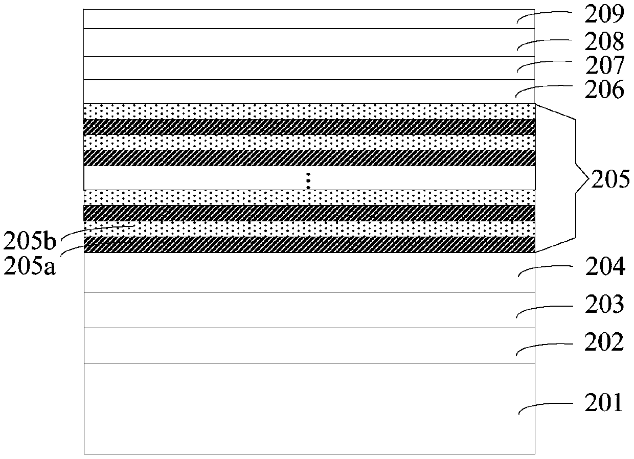 Manufacturing method of light-emitting diode epitaxial wafer