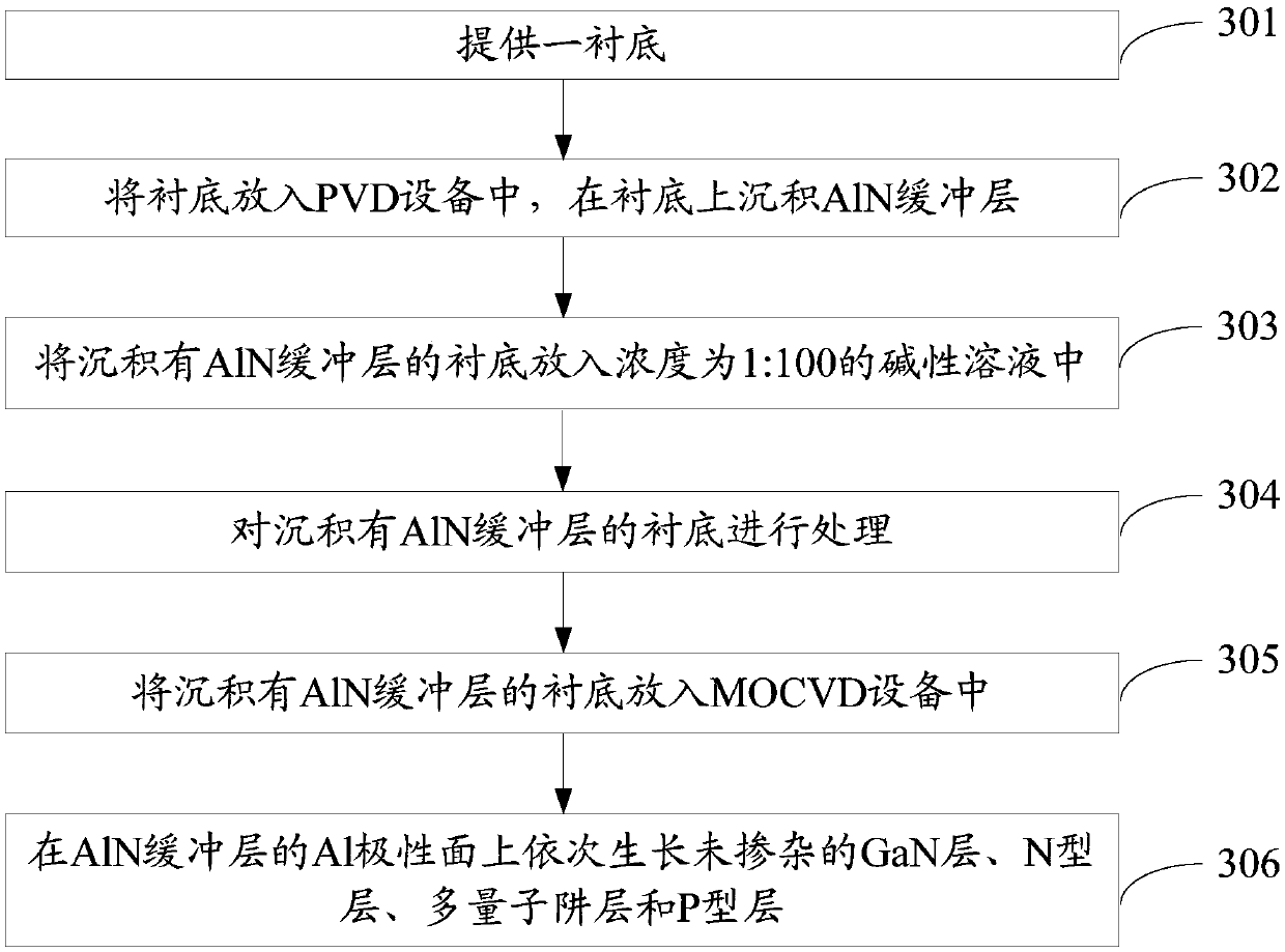 Manufacturing method of light-emitting diode epitaxial wafer