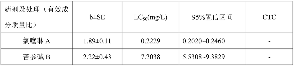 Insecticide composition containing imidaclothiz and sophocarpidine and application of insecticide composition