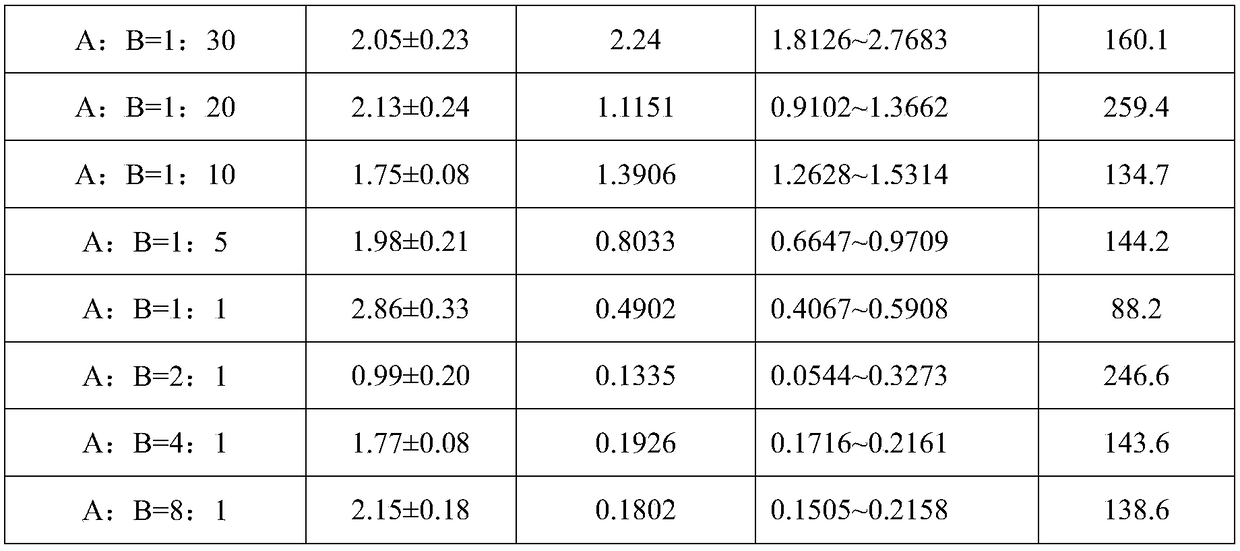 Insecticide composition containing imidaclothiz and sophocarpidine and application of insecticide composition