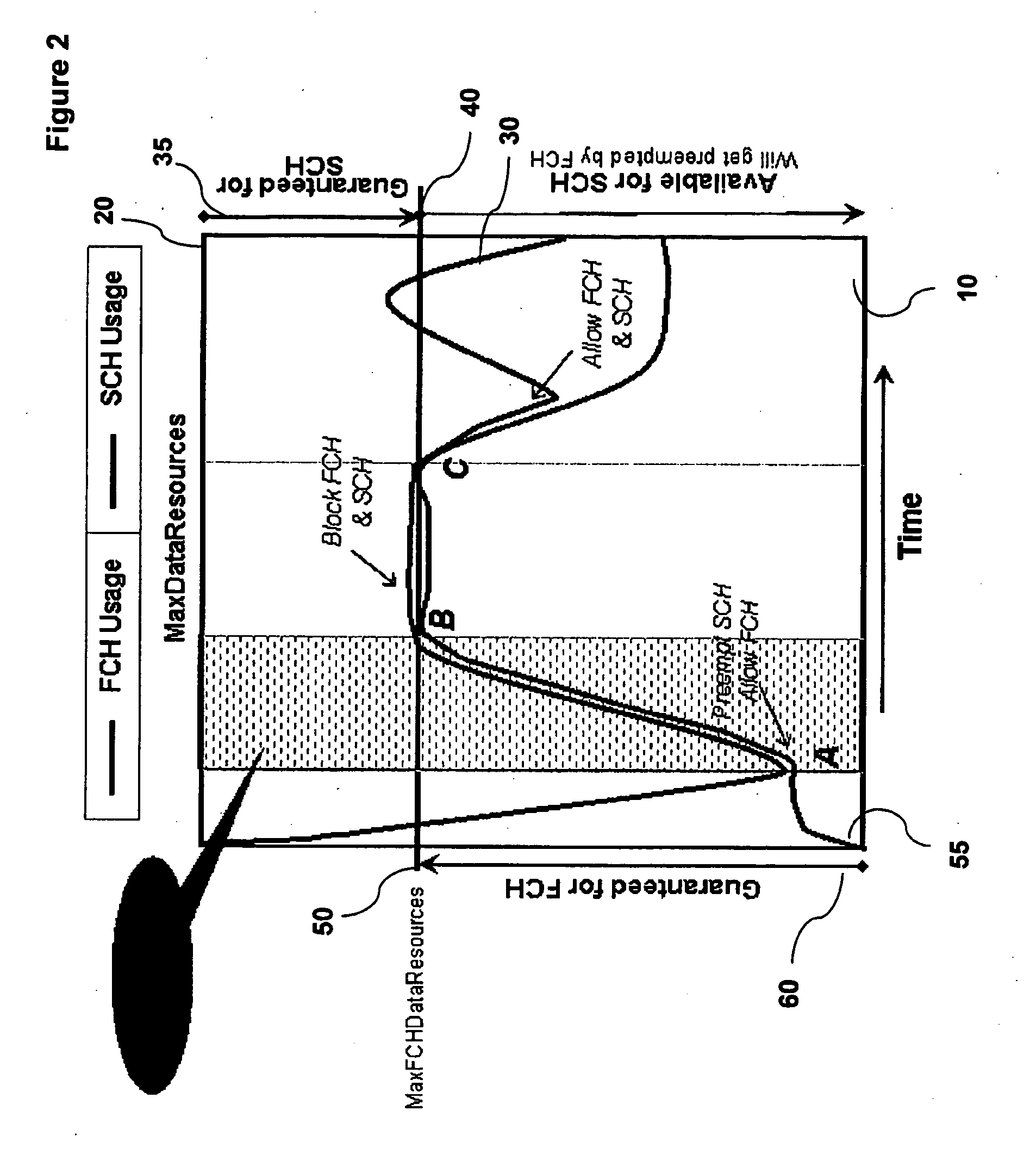 Method and system of managing wireless resources