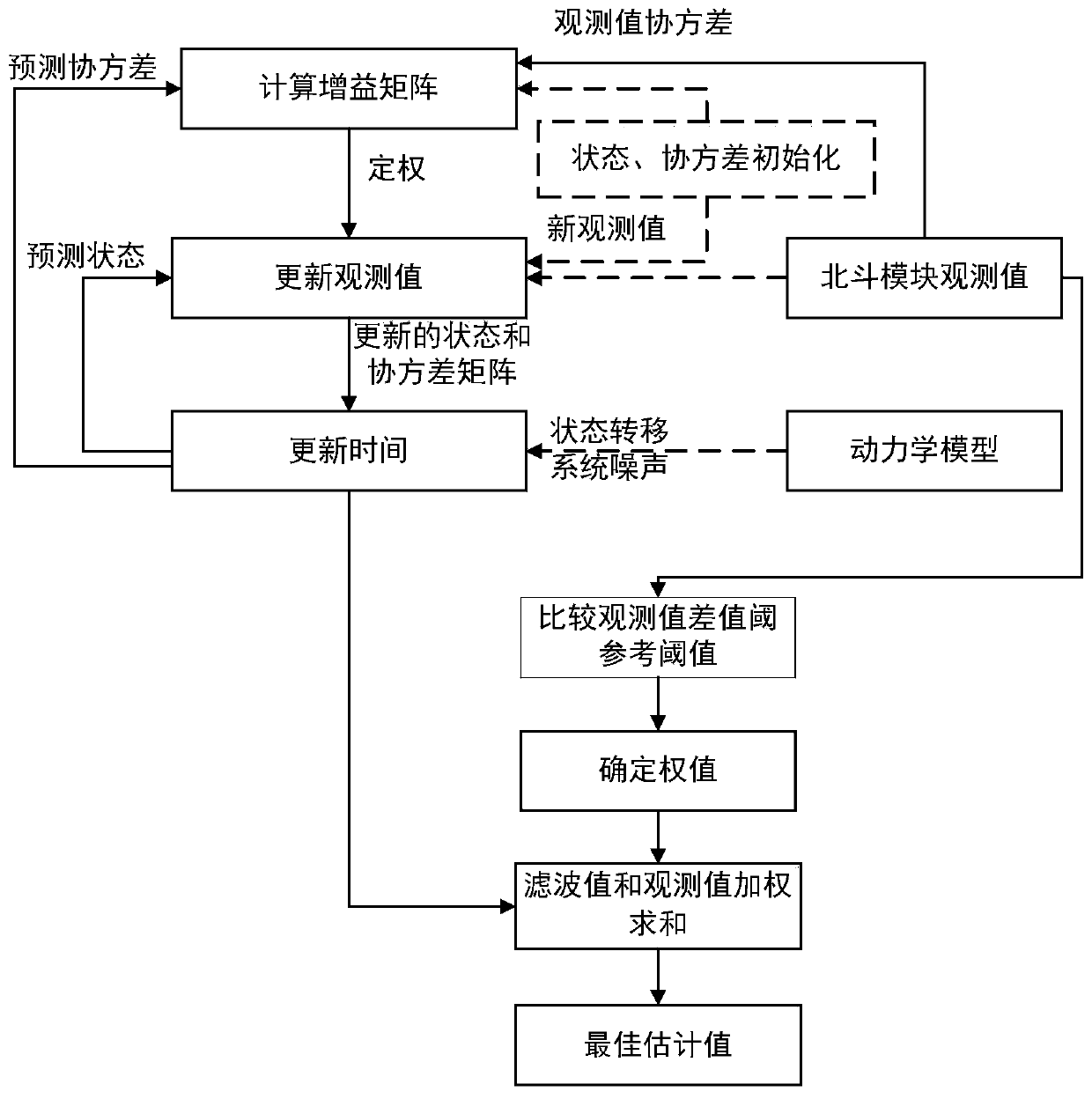 Parcel area measuring device and method based on Beidou positioning