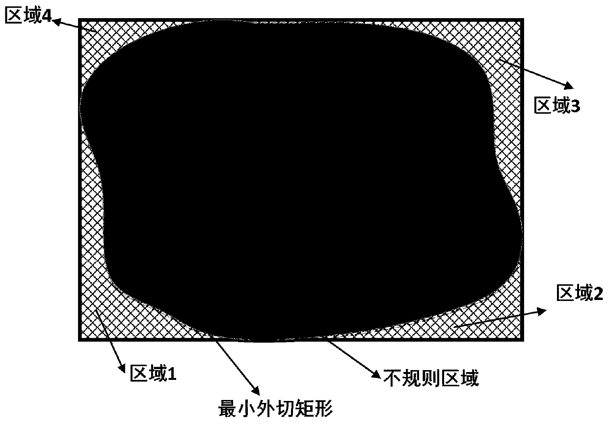 Parcel area measuring device and method based on Beidou positioning