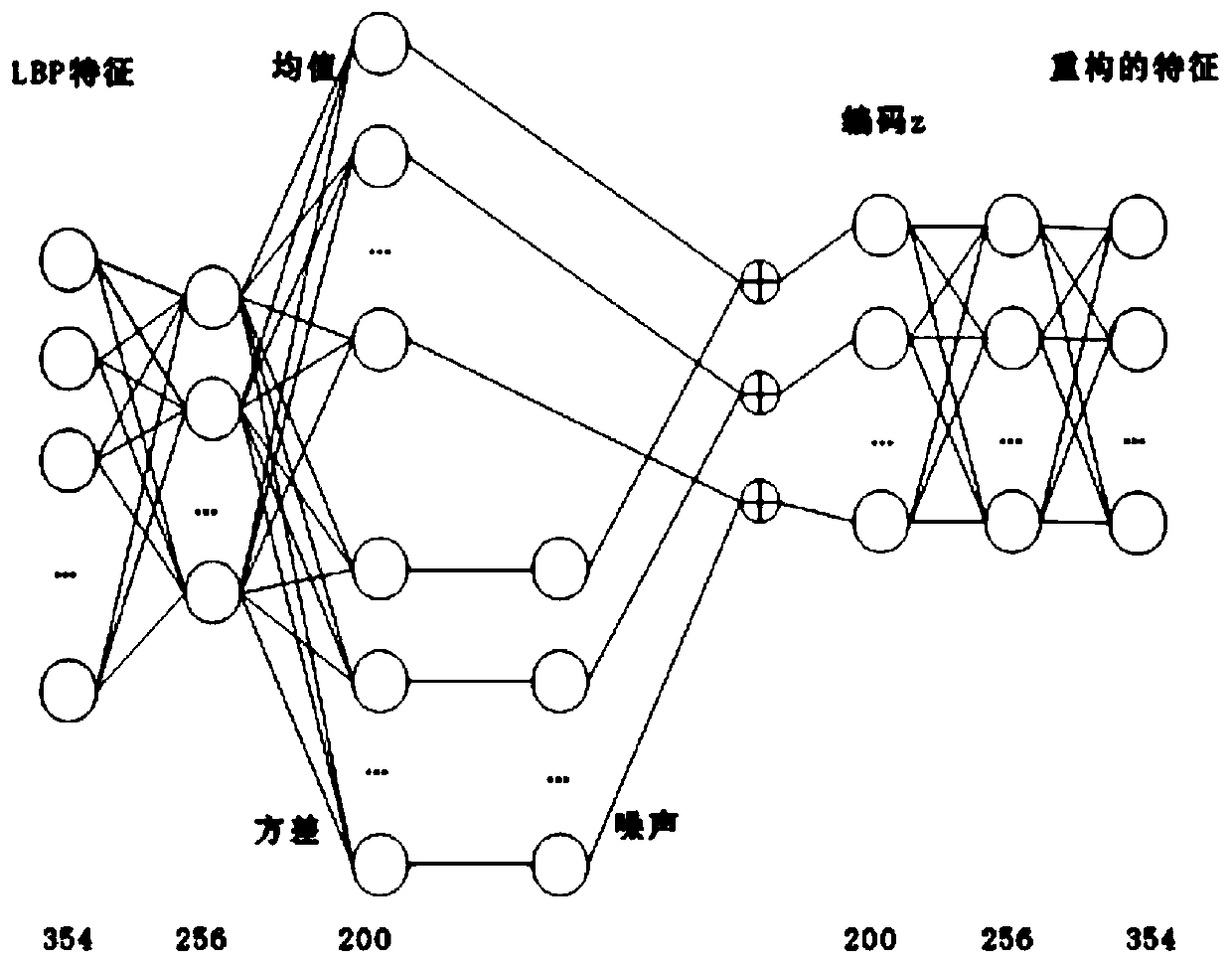 Face representation attack detection method based on LBP-VAE anomaly detection model