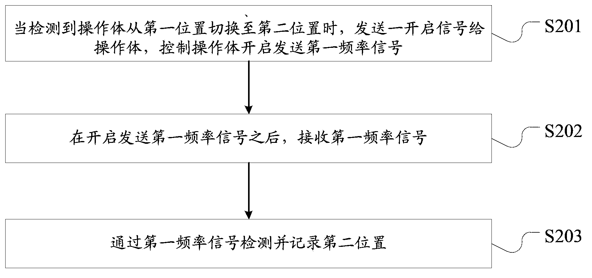 Identification method and electronic equipment