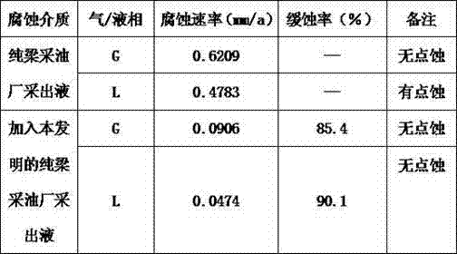 Sulfur element containing bicycloimidazoline derivant corrosion inhibitor