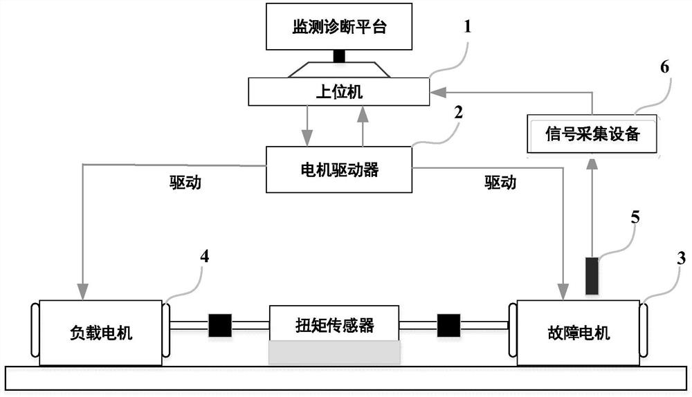 Permanent magnet synchronous motor demagnetization fault diagnosis model construction method and fault diagnosis method and system