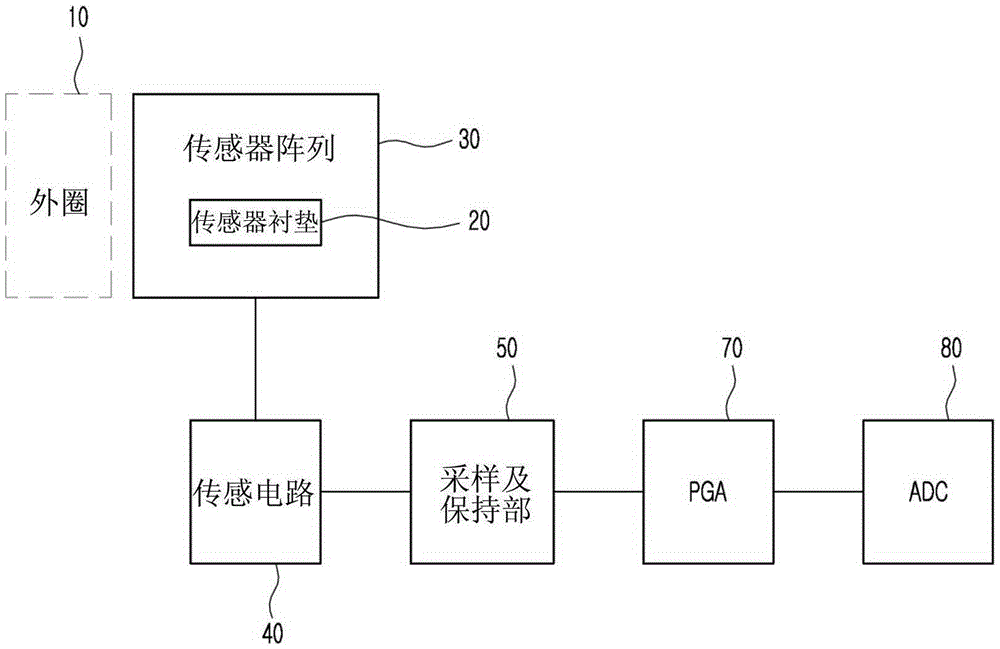 Fingerprint detecting apparatus canceling offset and control method thereof