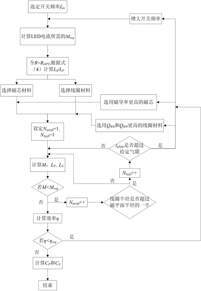 Constant current output type induction type wireless power transmission converter and parameter selection method thereof