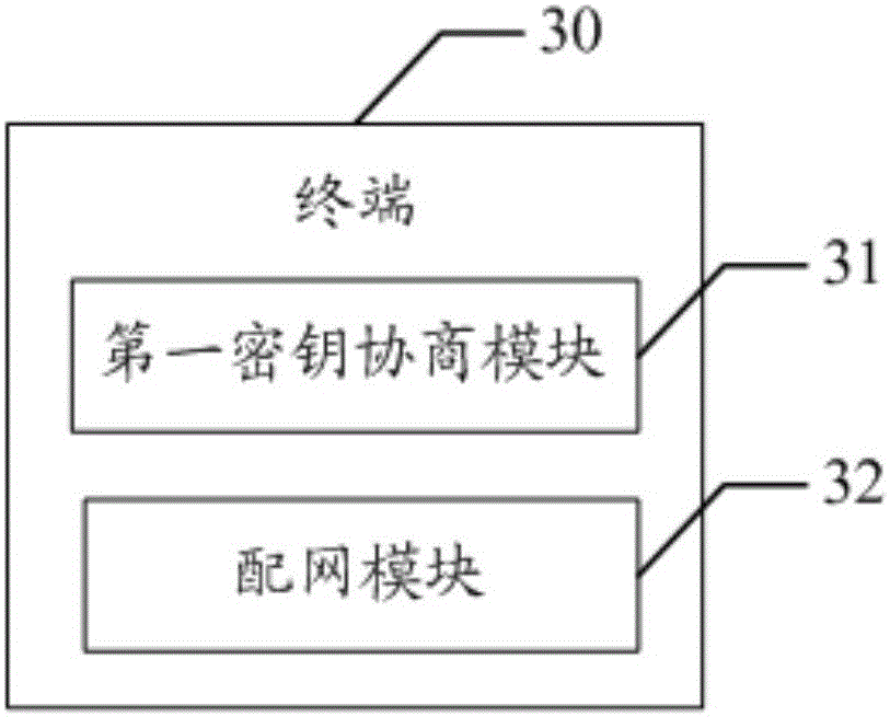 Home appliance equipment, communication system and method of cloud server and terminal, and terminal