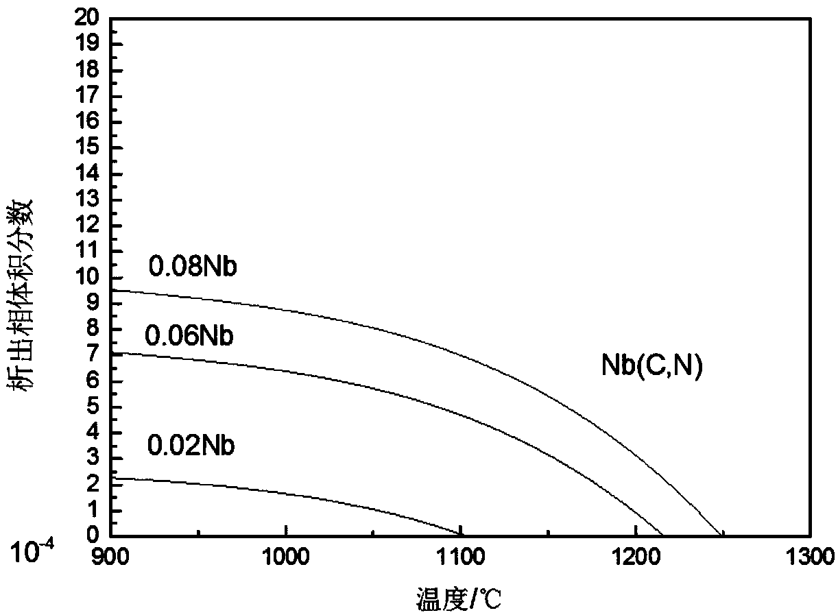 Steel for Nb-Ti composite microalloyed high-temperature vacuum carburizing heavy-duty gear