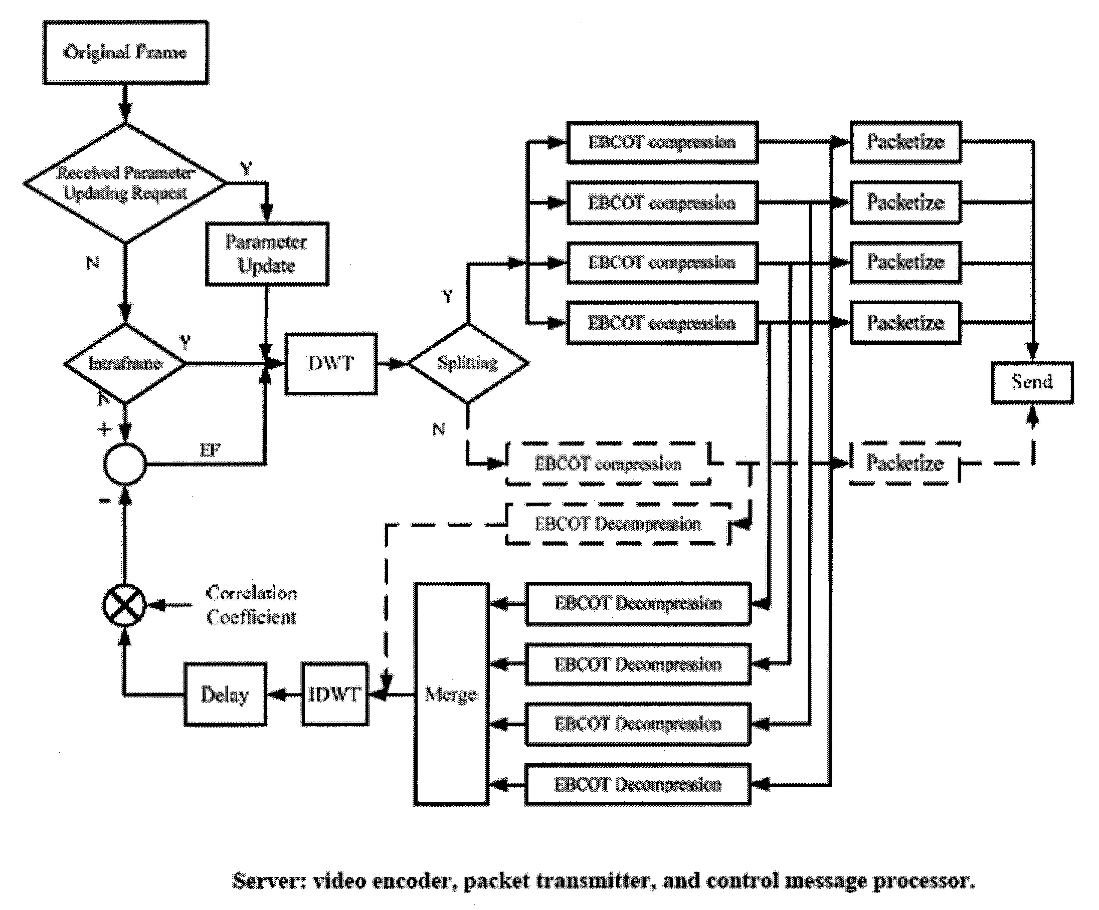 Method and apparatus for network-adaptive video coding