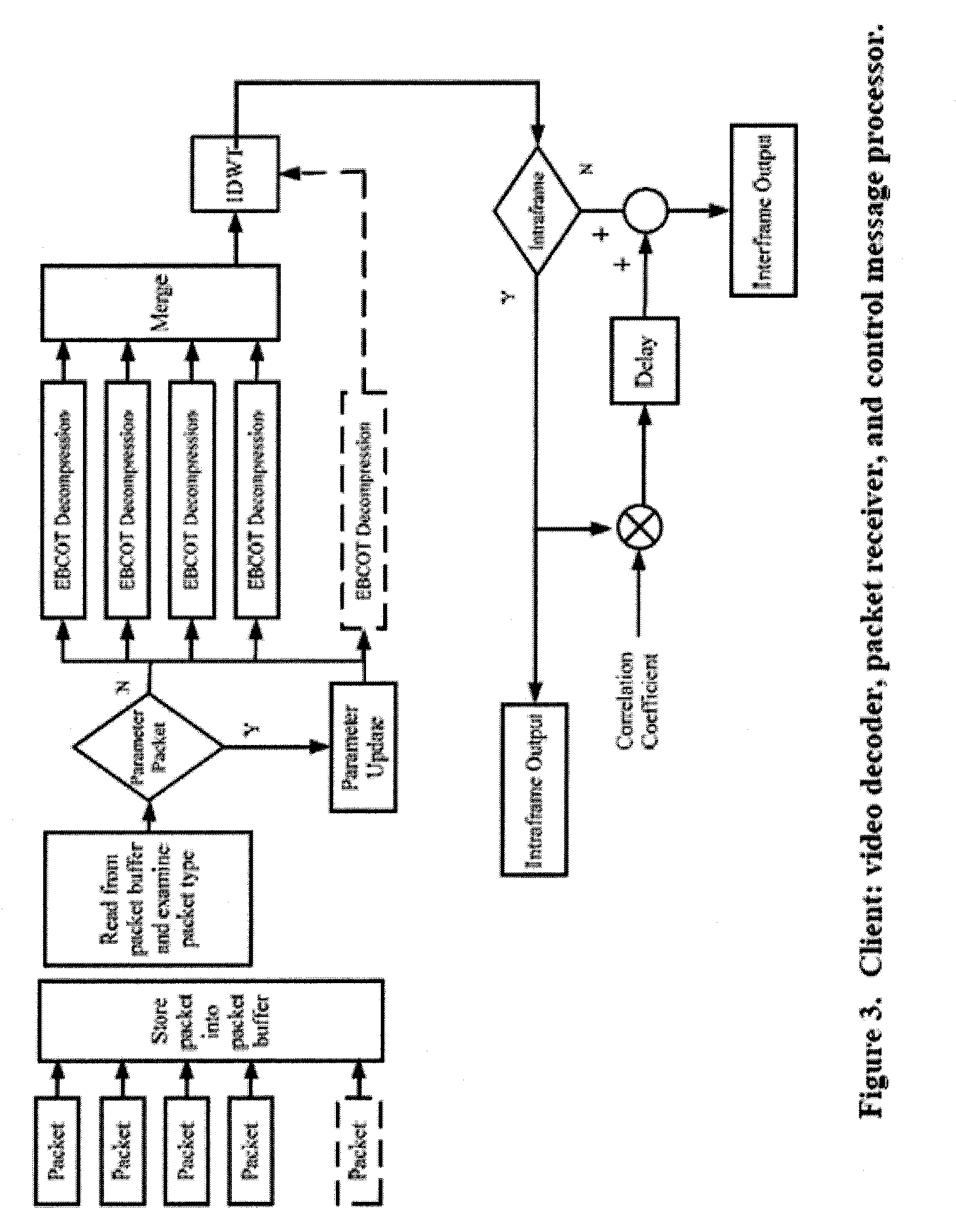 Method and apparatus for network-adaptive video coding