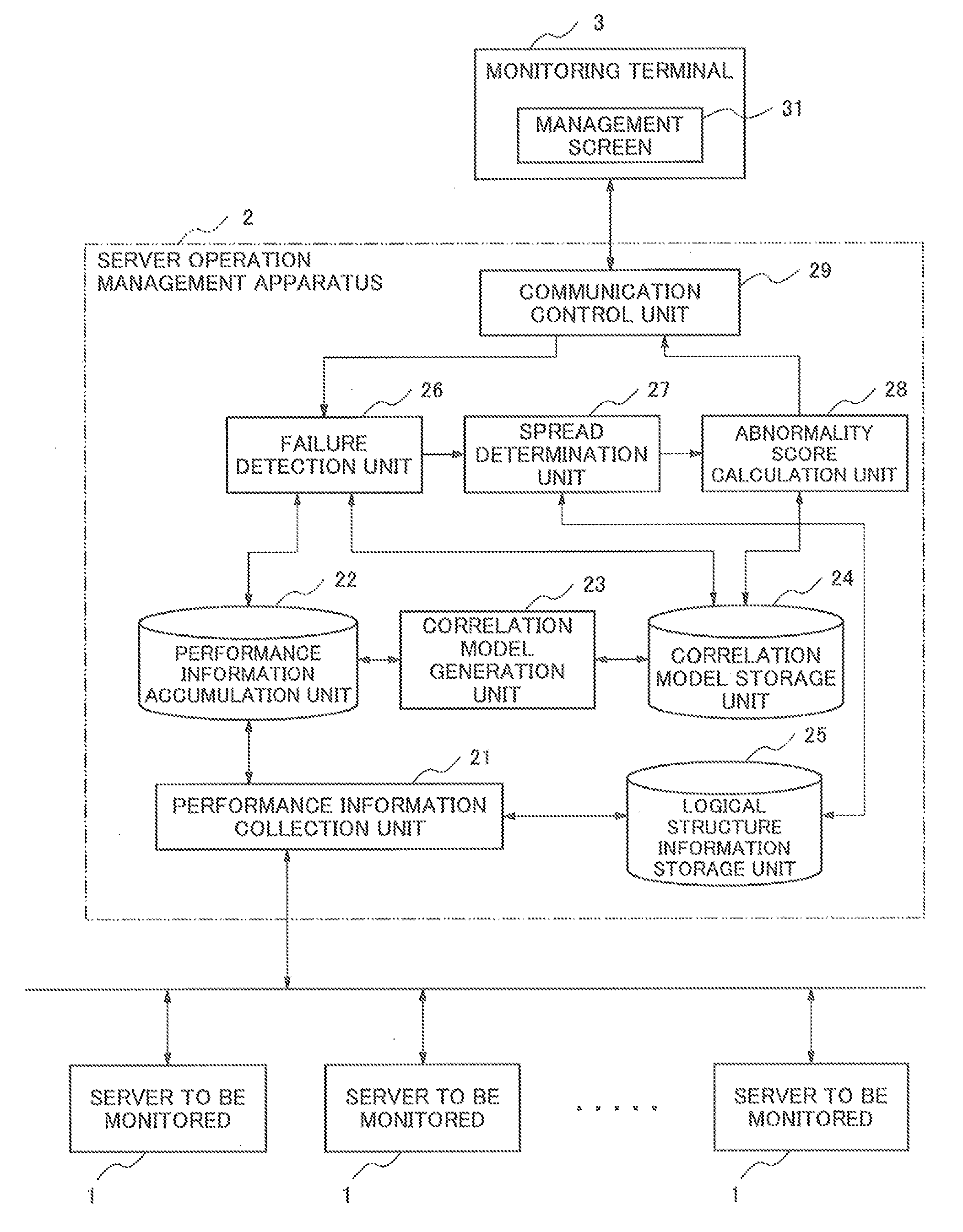 Operation management apparatus, operation management method, and program storage medium